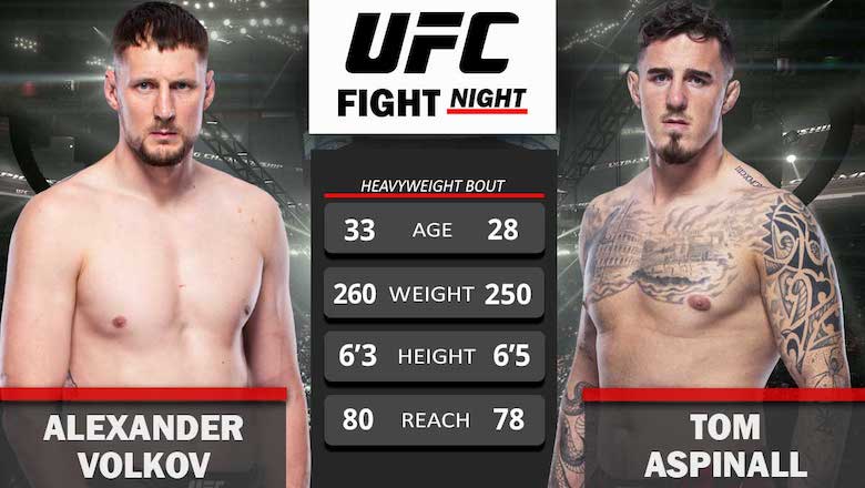 UFC Fight Night 204 schedule today: The center of Volkov compared to Aspinall Gloves - Photo 1