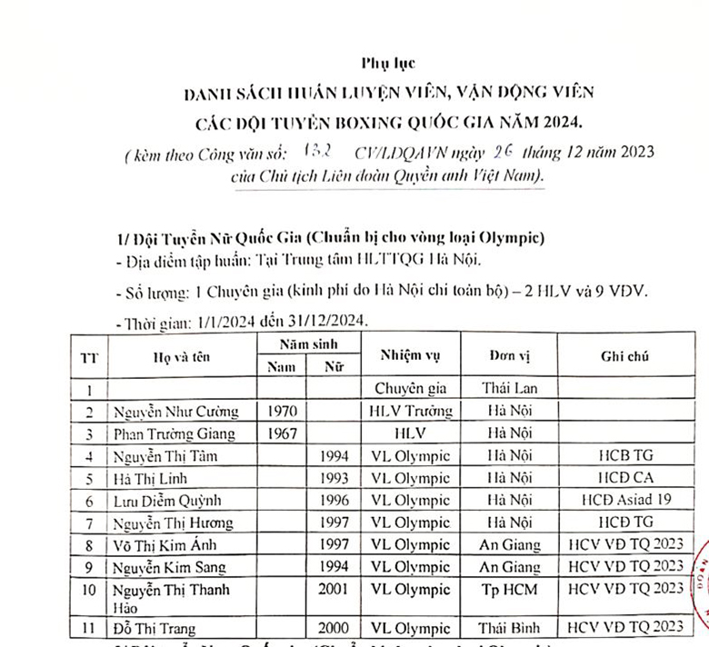 The story of the national champion does not recruit: the opinion of the Vietnam Boxing Federation is overlooked? - Photo 4