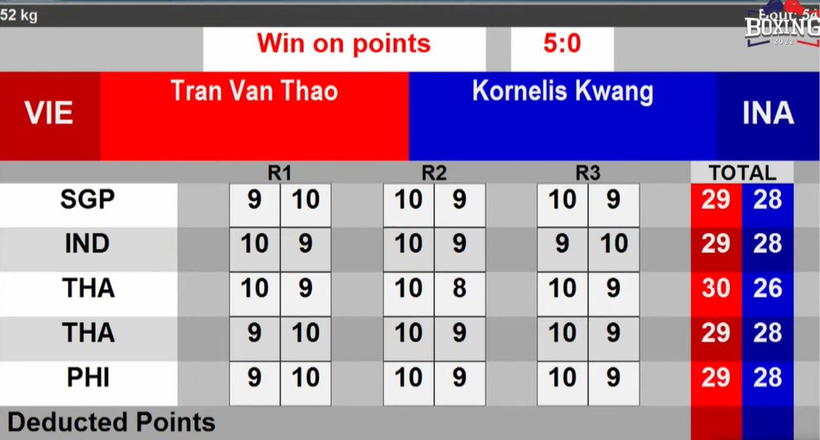 Tran Van Thao won in the quarterfinals of the Thai Boxing Prize - Photo 1