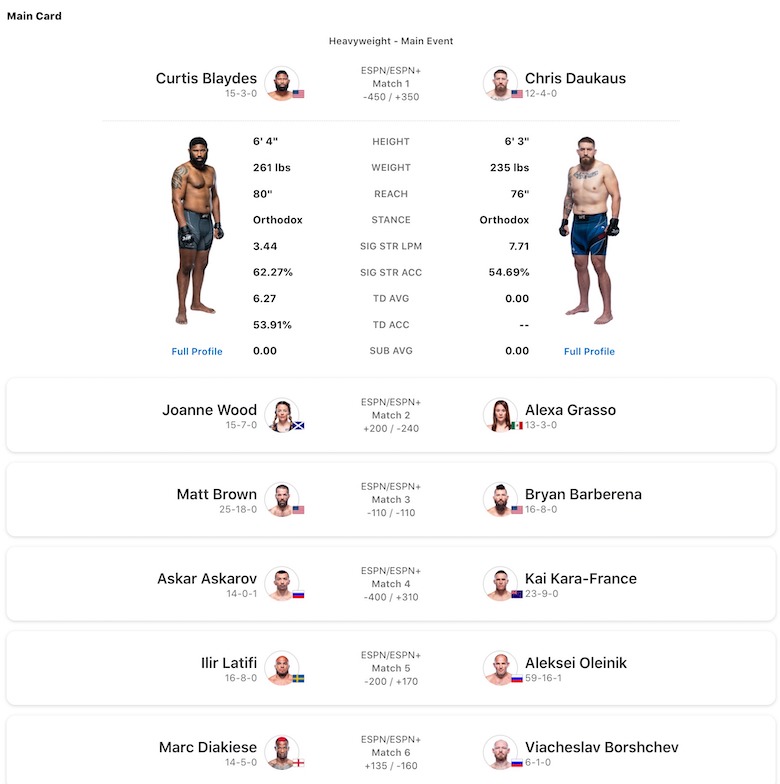 UFC Fight Night: Blaydes vs Daukaus - Photo 1