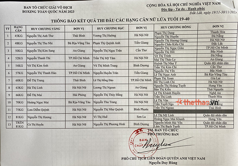 Vietnam Boxing athlete changed the managing unit right after winning the national tournament - Photo 1
