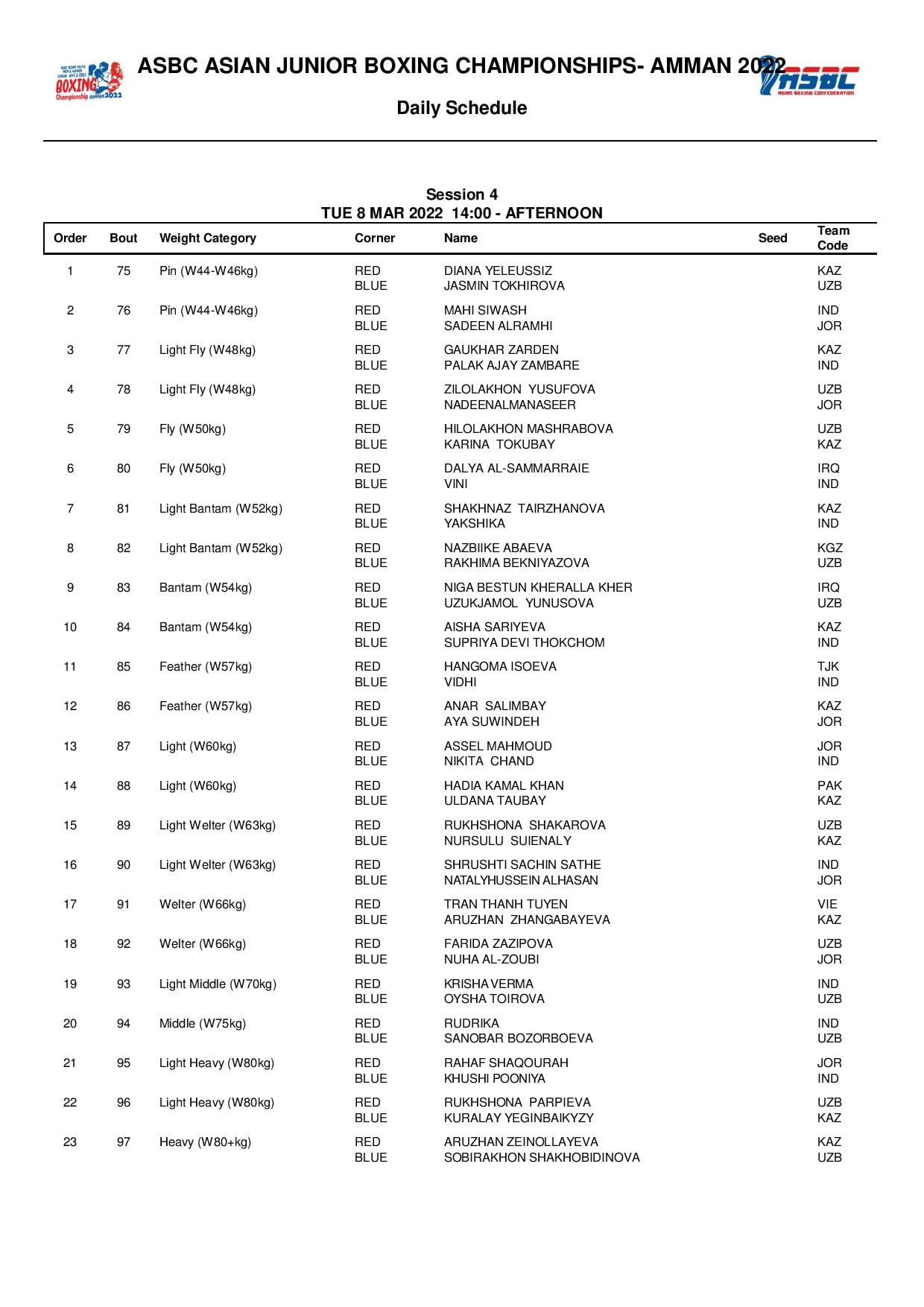Vietnam certainly has a medal in the Asian Youth Boxing 2022 - Photo 2