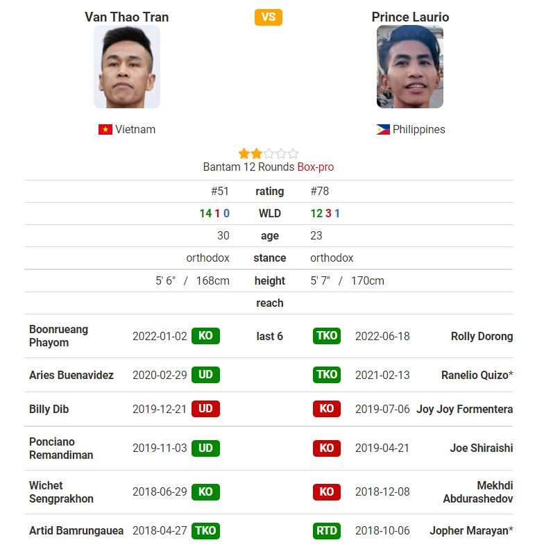 Who is Prince Andrew, who is the world's boxing belt and Tran Van Thao? - Photo 1