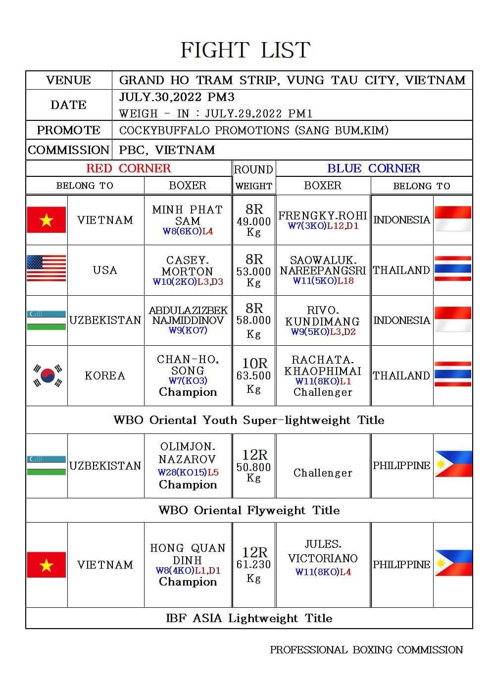 Who is the opponent to win the IBF Asia belt from Dinh Hong Quan? - Photo 2