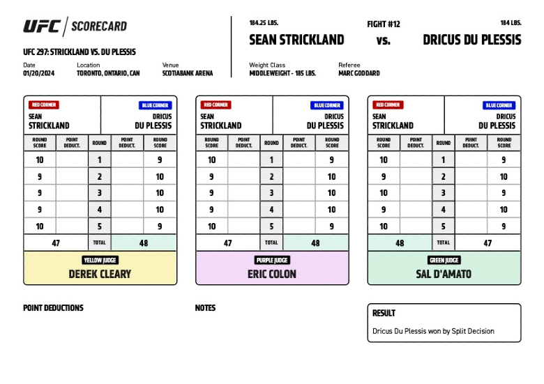 UFC 297 transcript: Who marked Sean Strickland win, lost to Du Plessis? - Photo 1