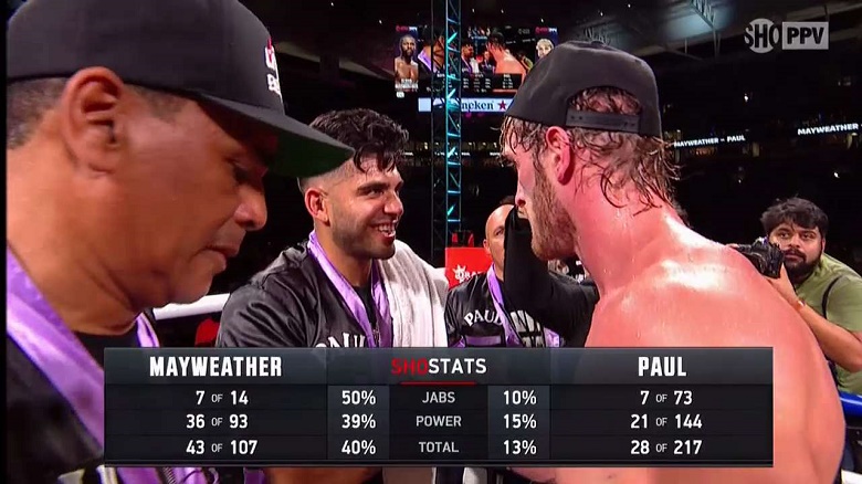 What did the martial arts say when Logan Paul did not surprise Floyd Mayweather? - Photo 2