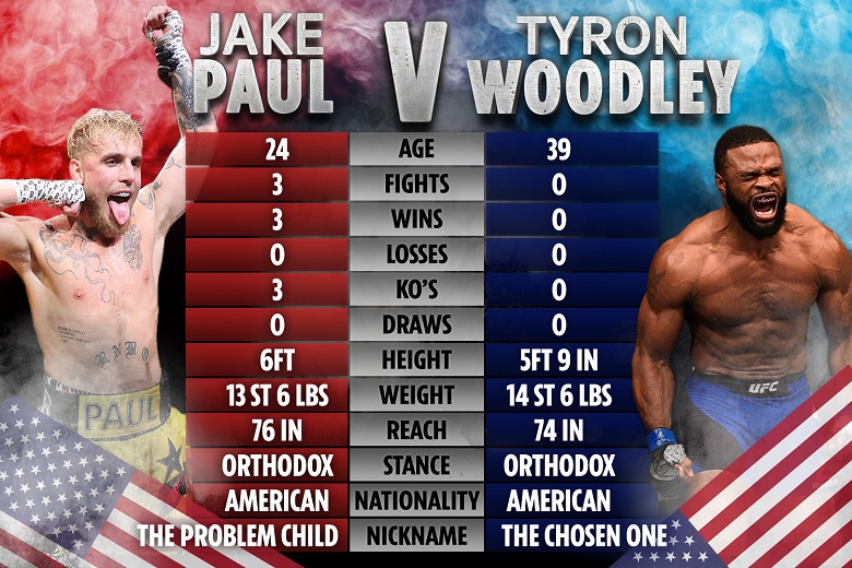 The match against Jake Paul is just a stepping stone for Tyron Woodley to enter the boxing - Photo 1